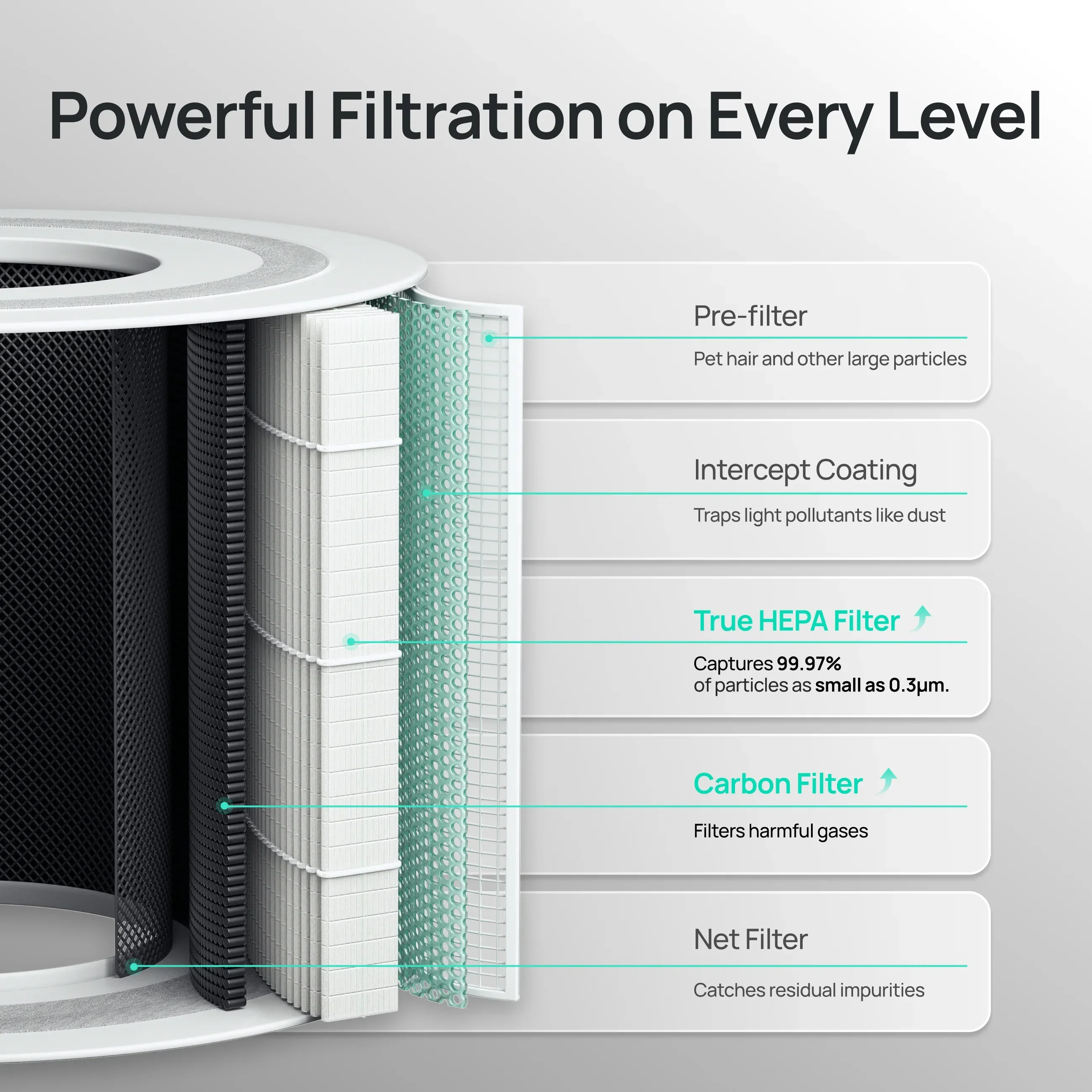 Air Purifier Replacement Filter for Smart Air Purifier Macro 505S - Image 11