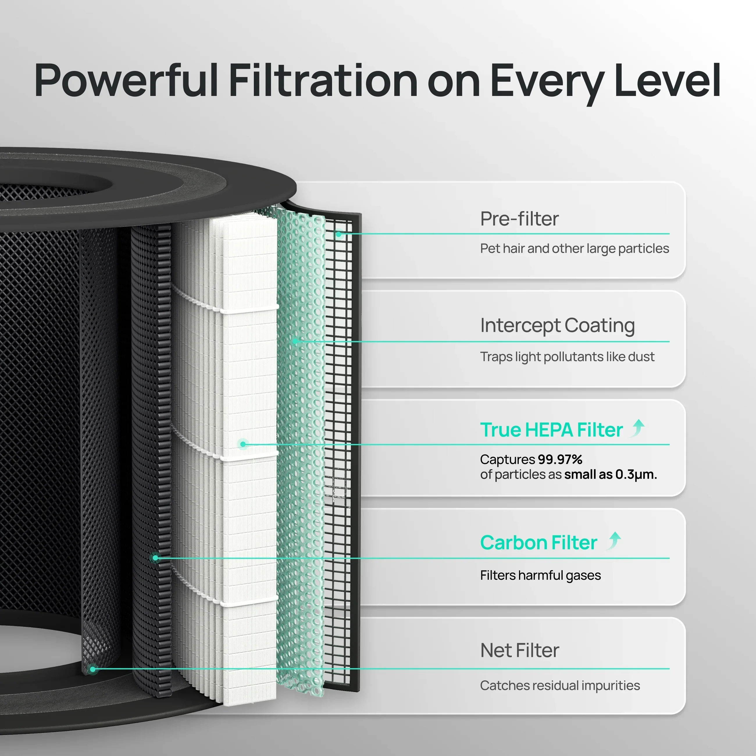 Air Purifier Replacement Filter for Smart Air Purifier Macro 505S - Image 5