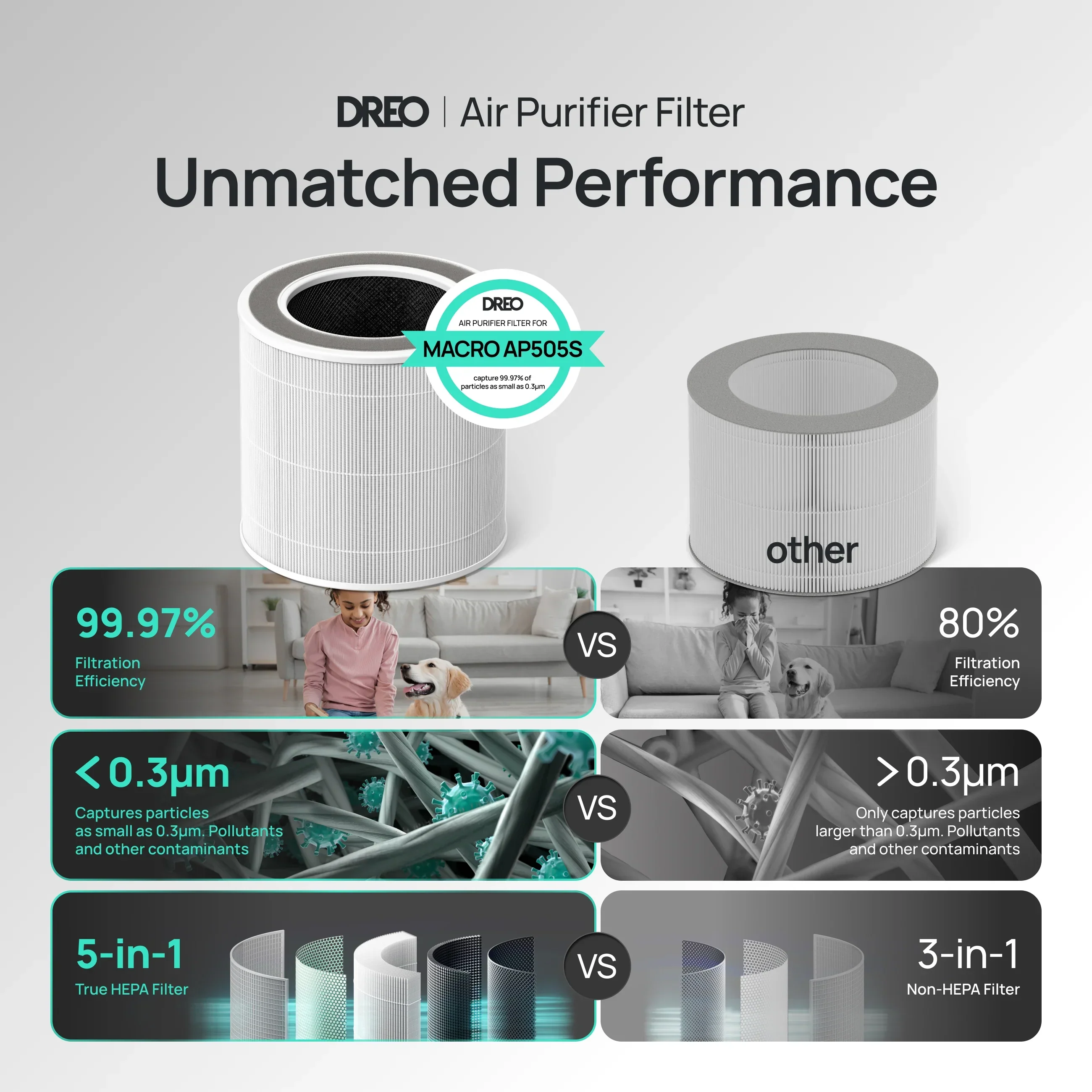Air Purifier Replacement Filter for Smart Air Purifier Macro 505S - Image 8