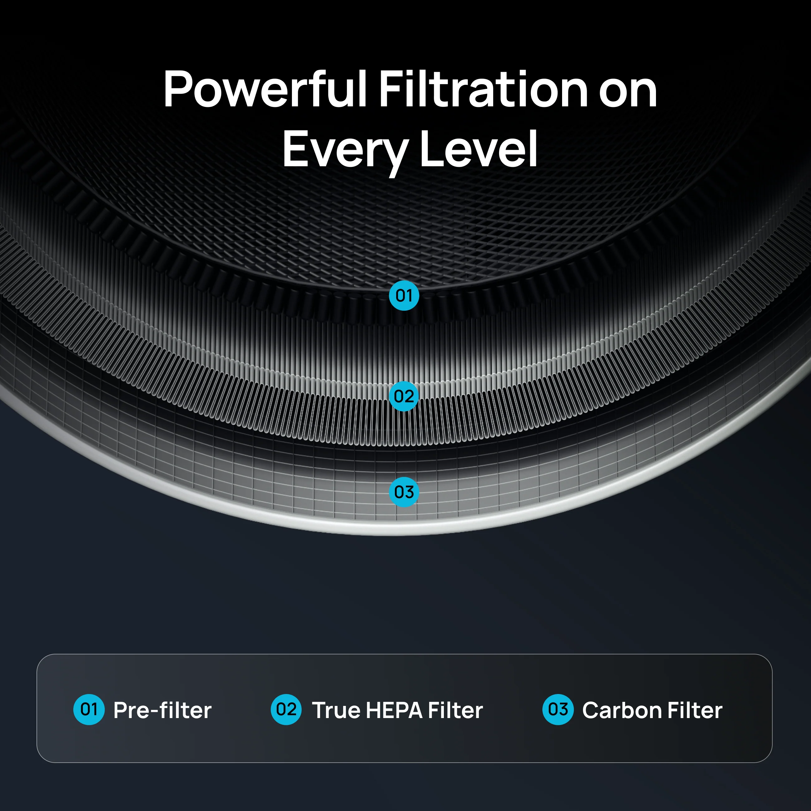 Air Purifier Replacement Filter for DREO Macro AP314 - Image 4