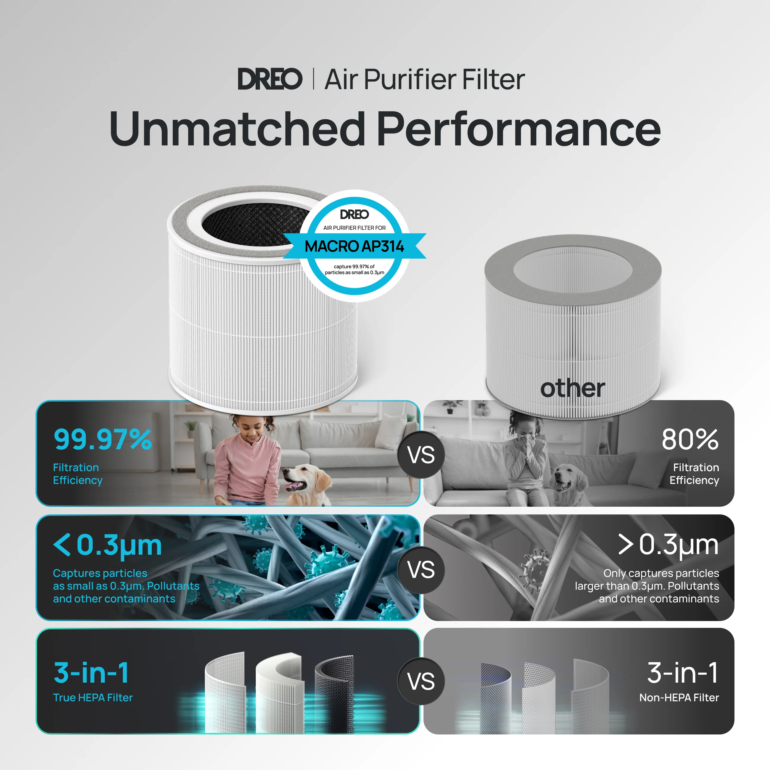 Air Purifier Replacement Filter for DREO Macro AP314 - Image 7