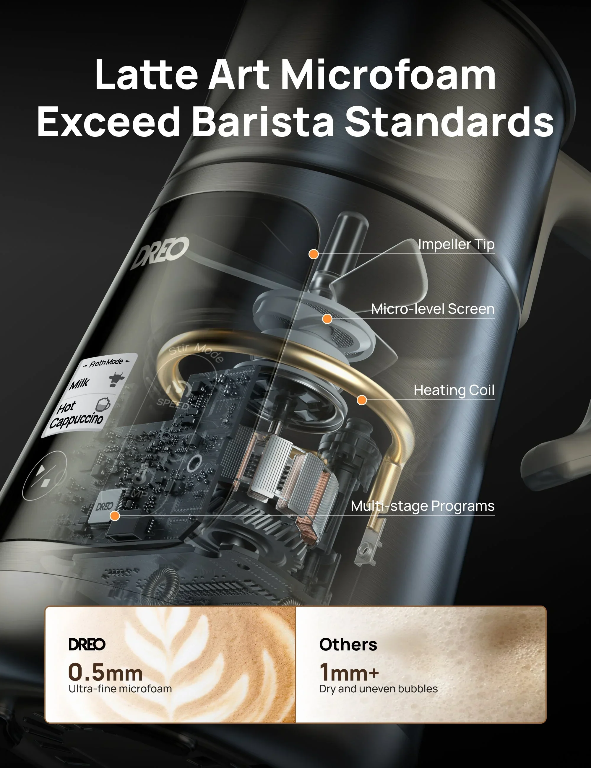BaristaMaker Milk Frother - Image 3