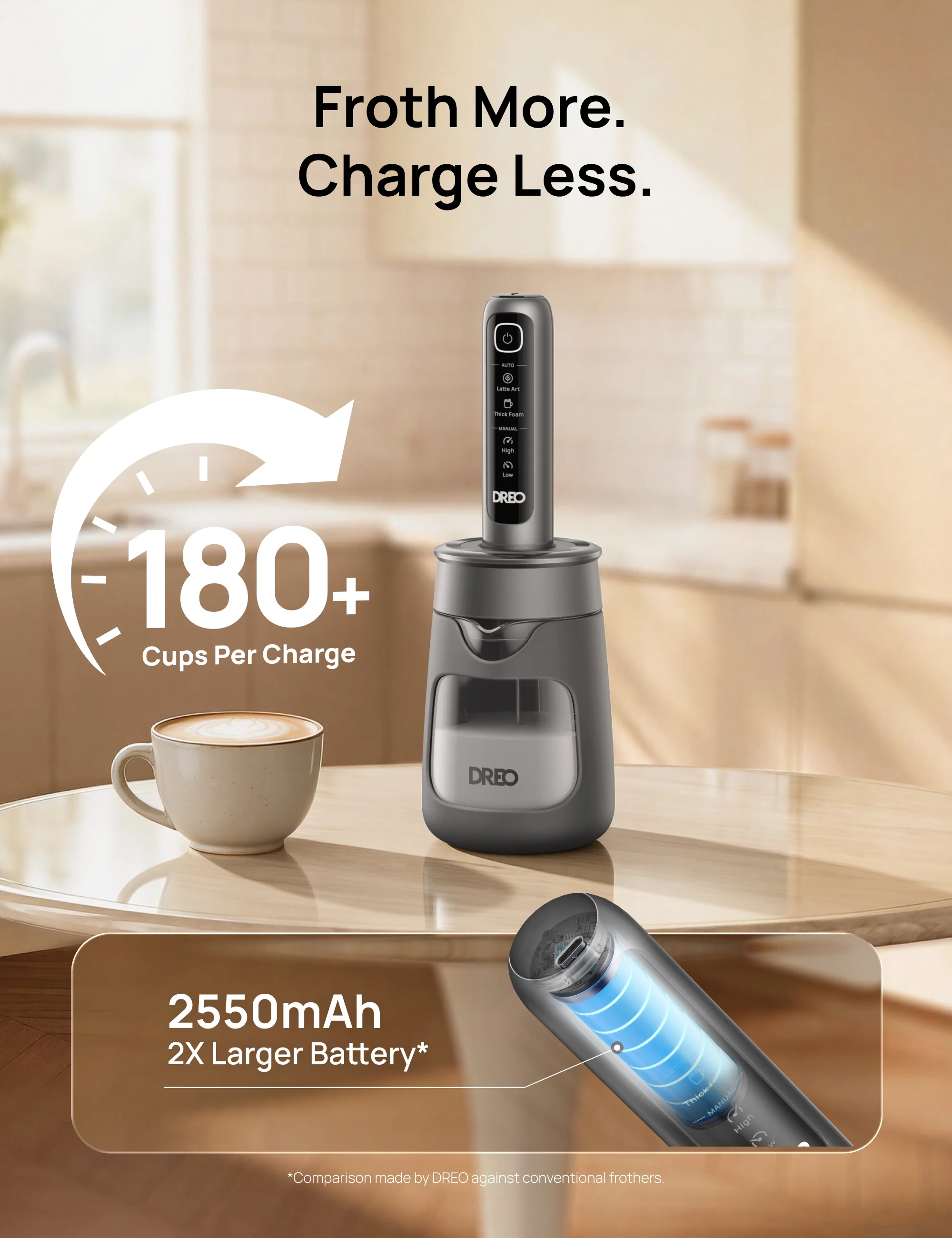BaristaMaker Milk Frother Nano - Image 7