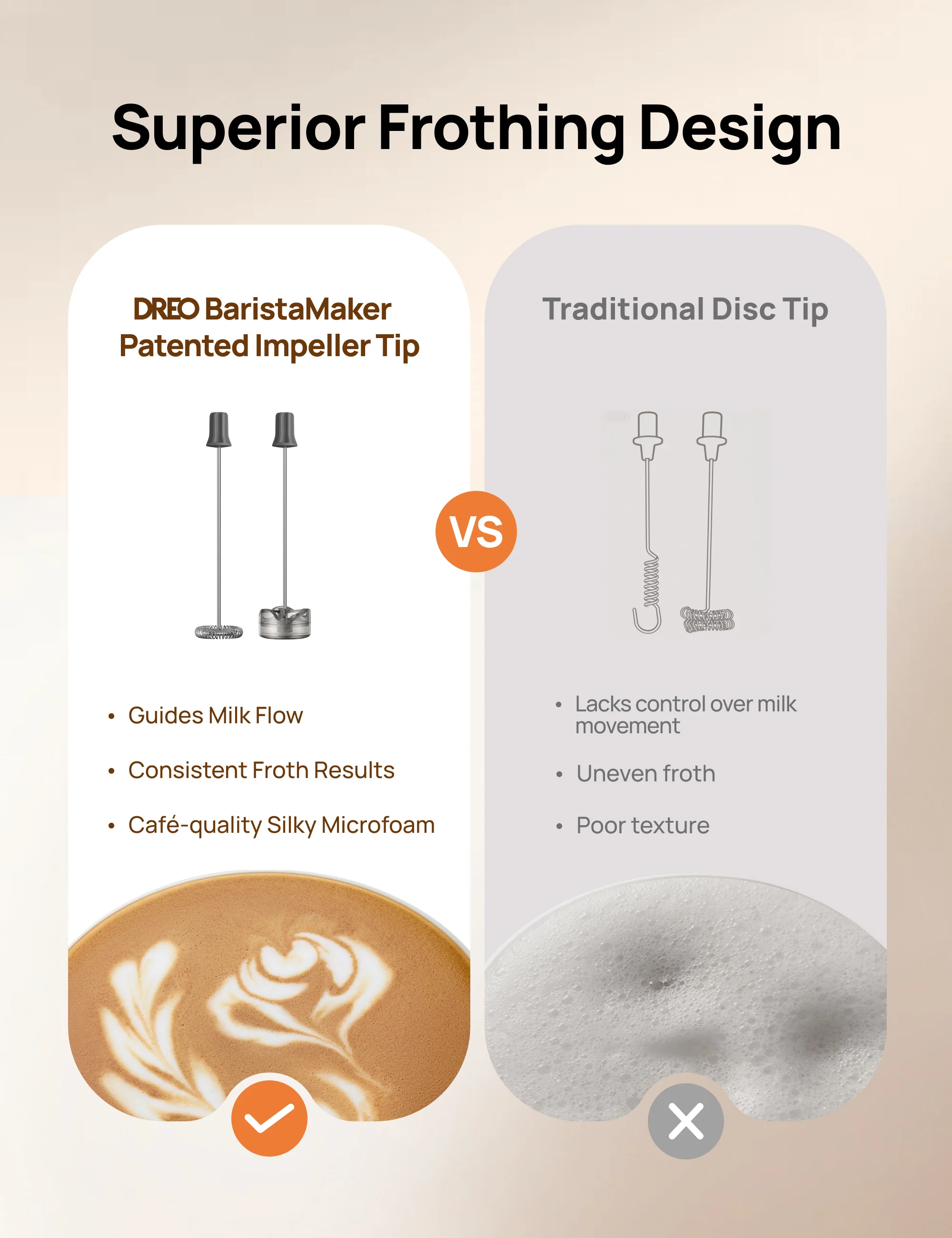 BaristaMaker Milk Frother Nano Whisk Set - Image 3