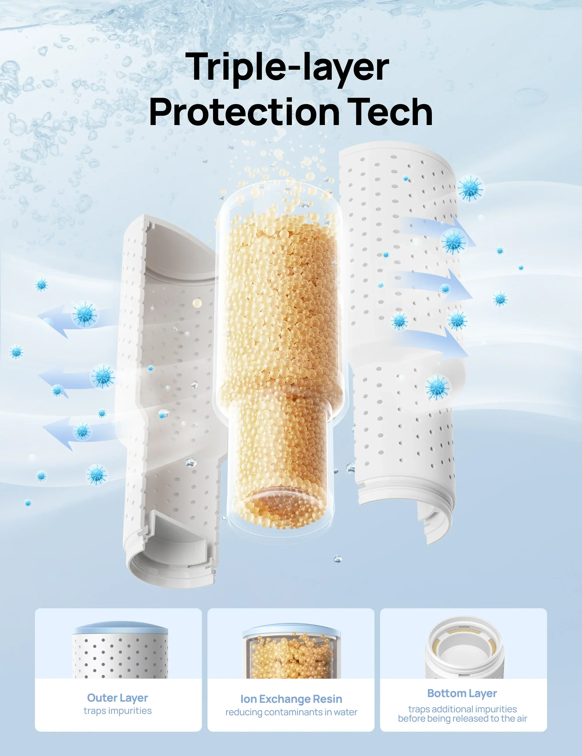 Clean Mist Cartridge - 3-Pack, Compatible with Dreo Humidifiers 311/311S/524/524S/306/306S/409S/420S/321/312 - Image 3