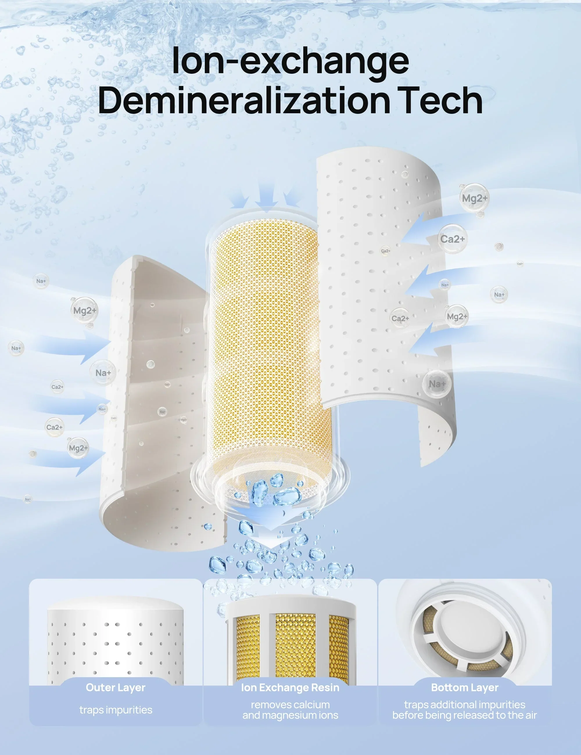 Demineralization Cartridge for Humidifiers - 3-Pack, Compatible with Dreo Humidifiers HM512S/713/713S/717S/813/813S - Image 3