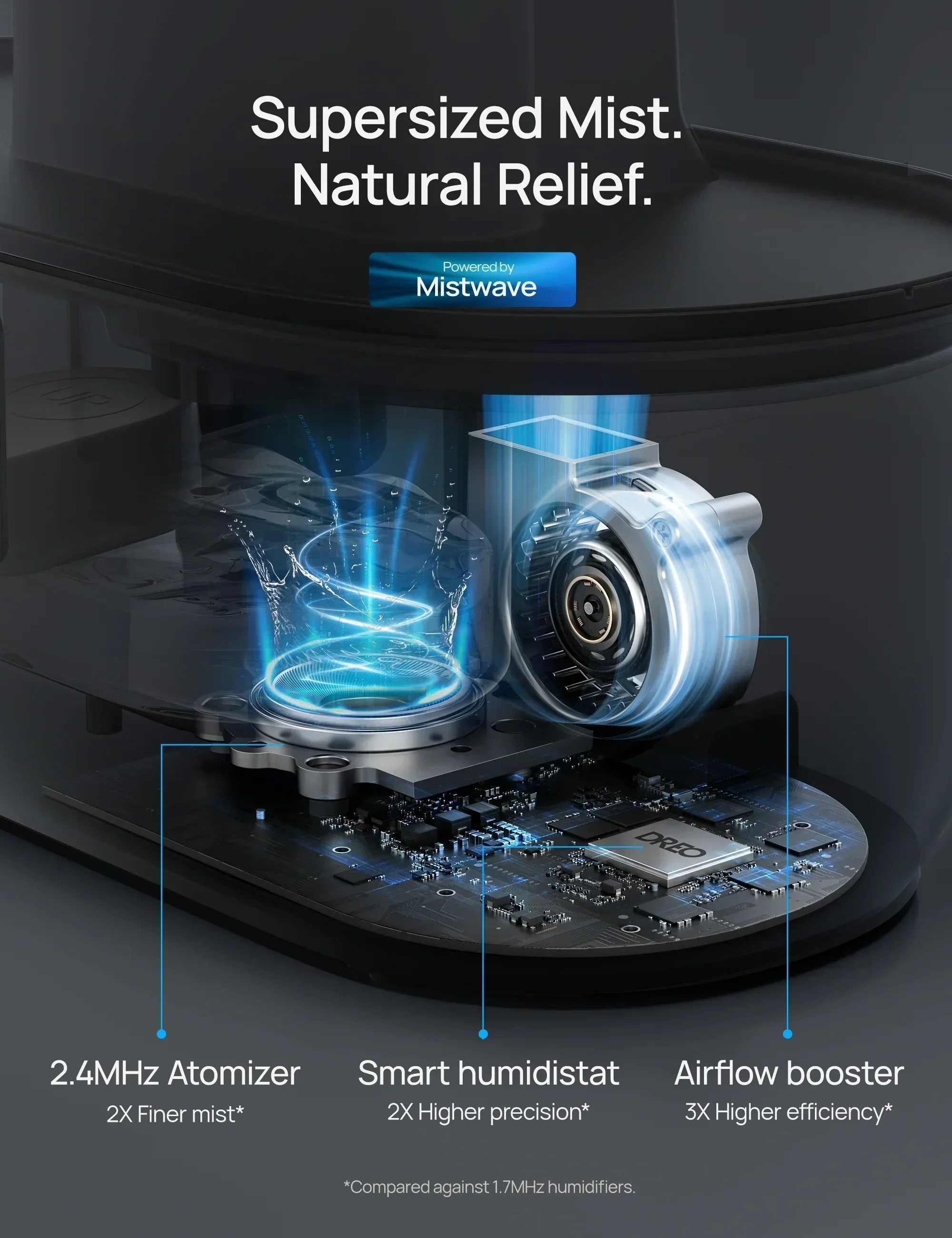 Smart Humidifier 311S 4L - Image 4