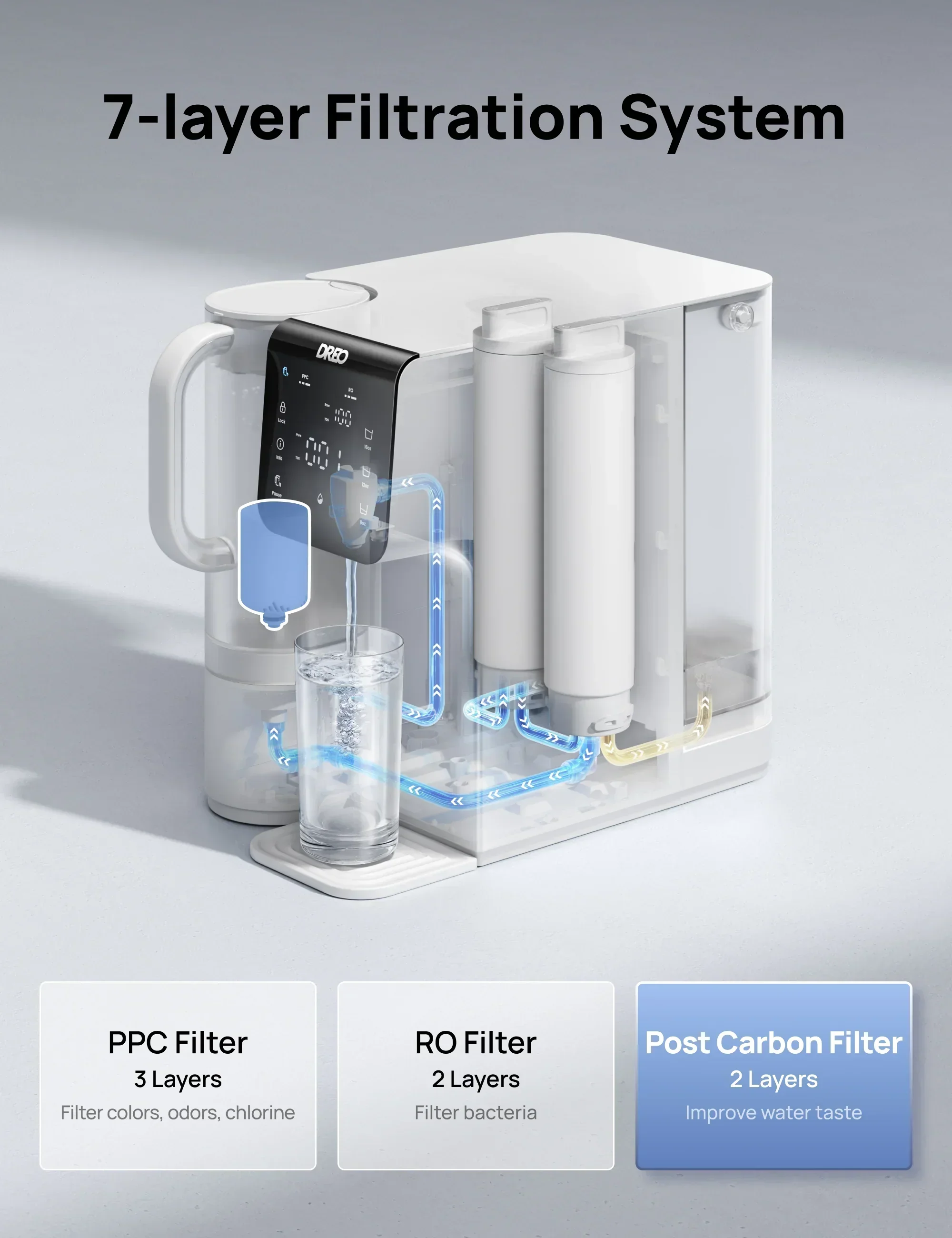 Reverse Osmosis Post Carbon Filter for RO Water Filter 511 - Image 3