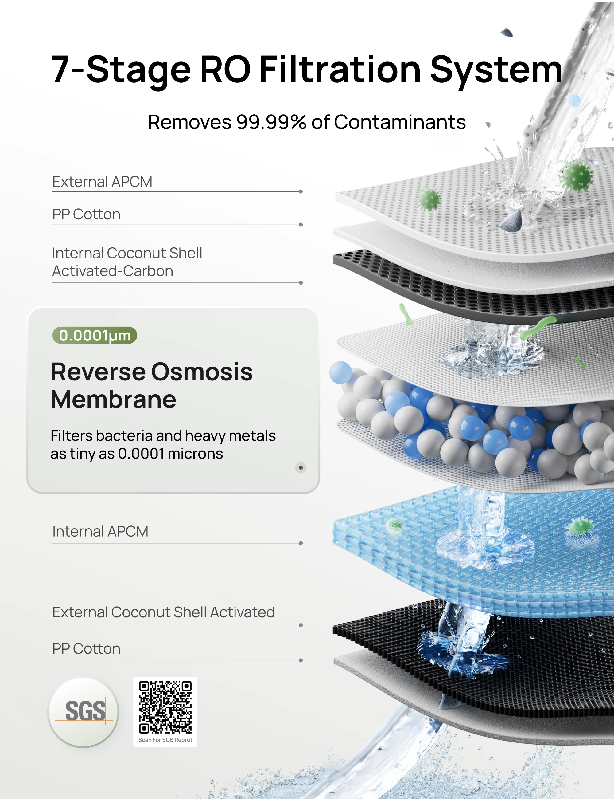 RO Water Filter 113 - Image 3