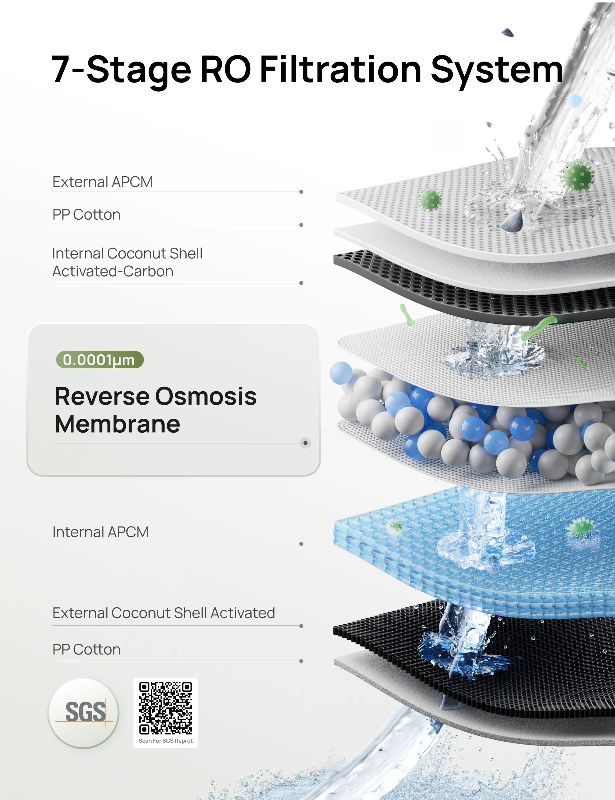 RO Water Filter 115 - Image 3