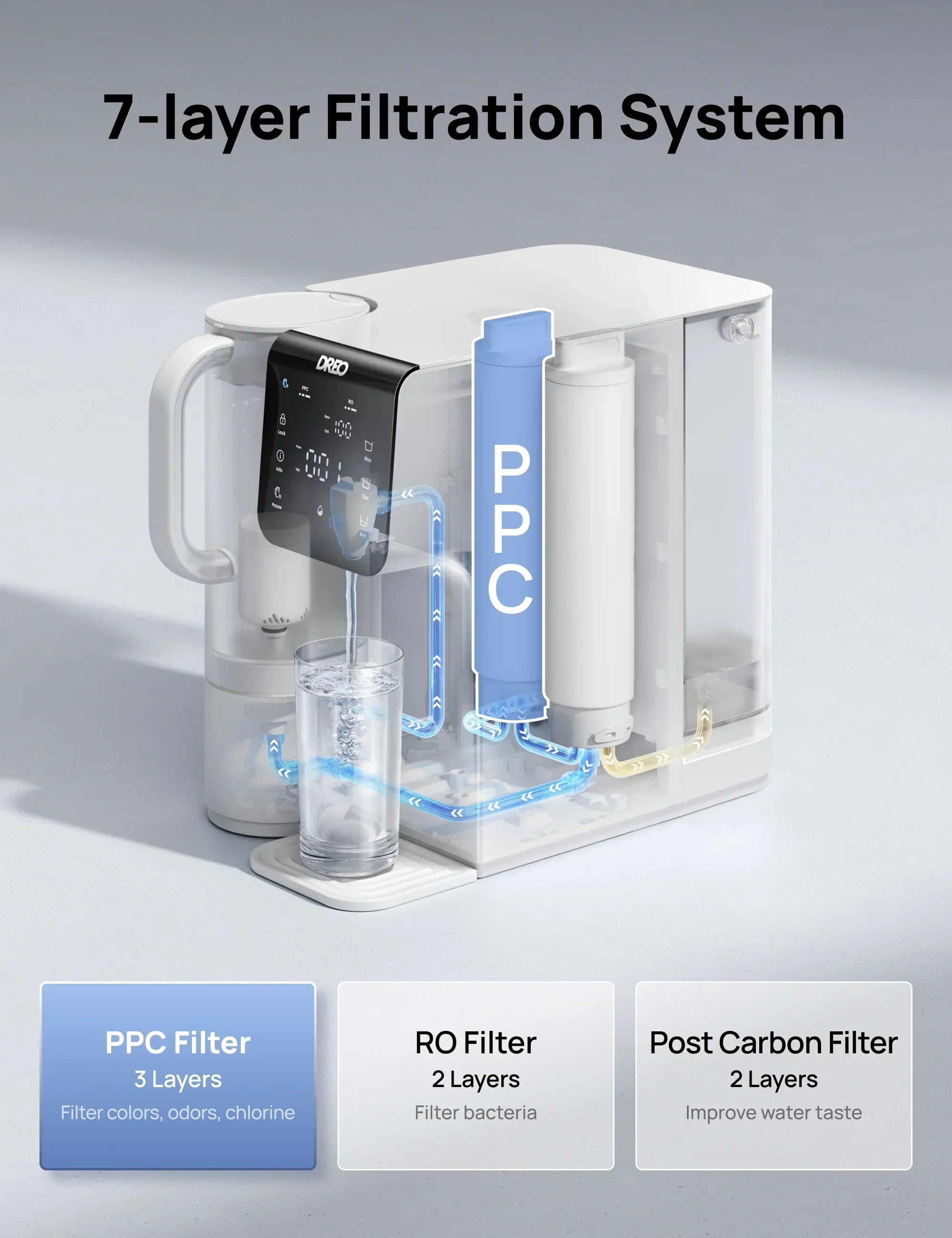 RO Water Filter 511 Reverse Osmosis PPC Cartridge - Image 3