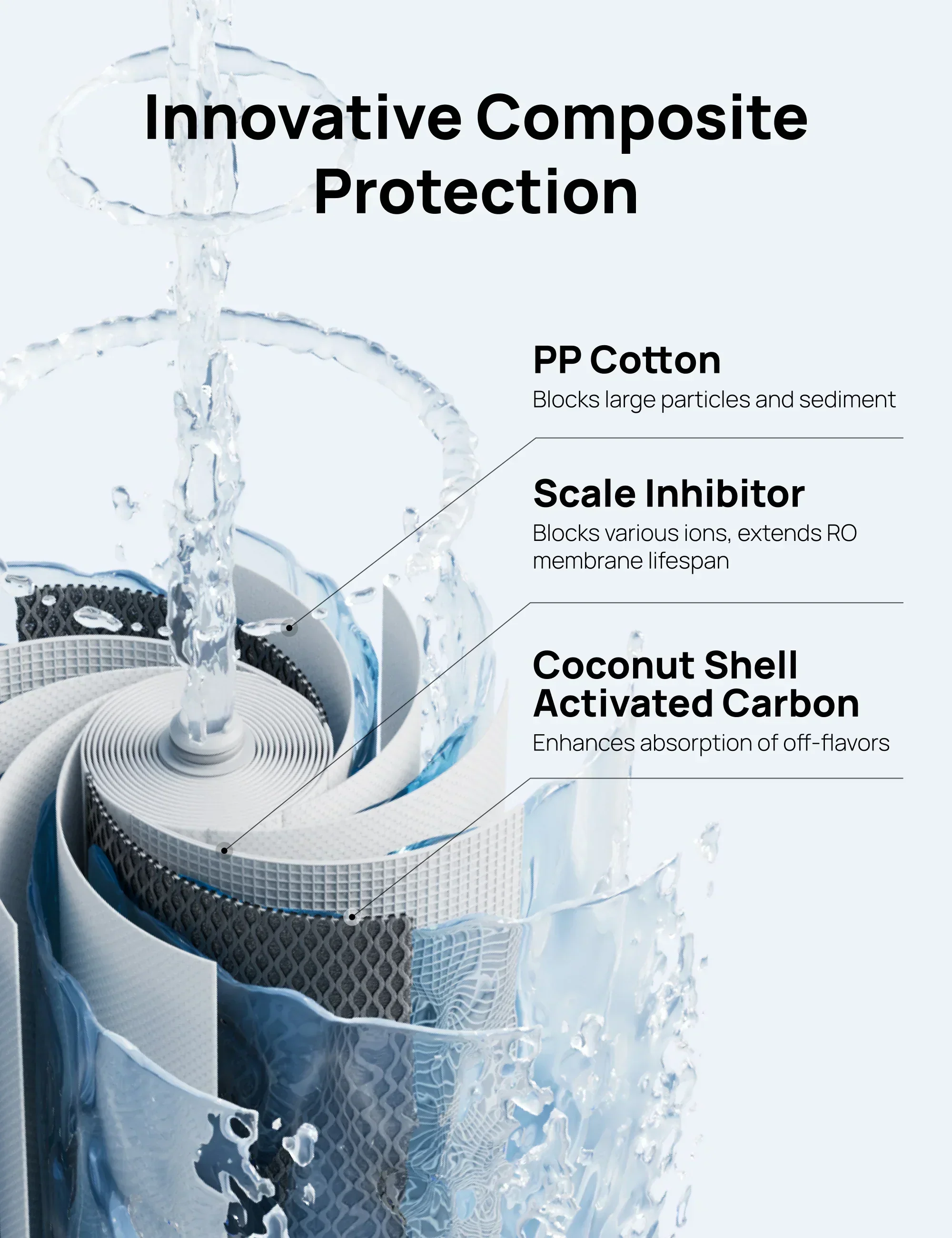 RO Water Filter 511 Reverse Osmosis PPC Cartridge - Image 4
