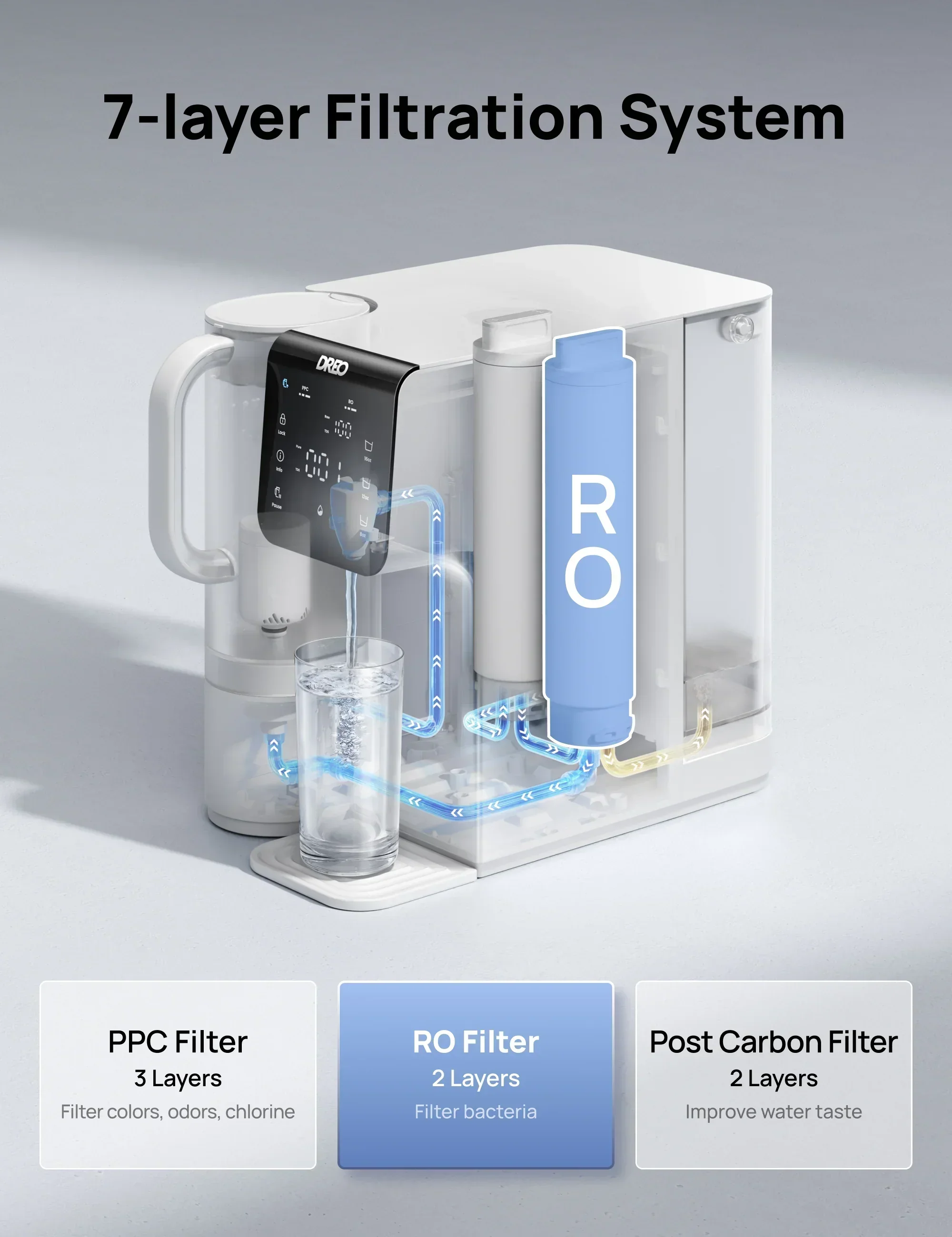 RO Water Filter 511 & RO Water Filter 511 Replacement Filter - Image 17