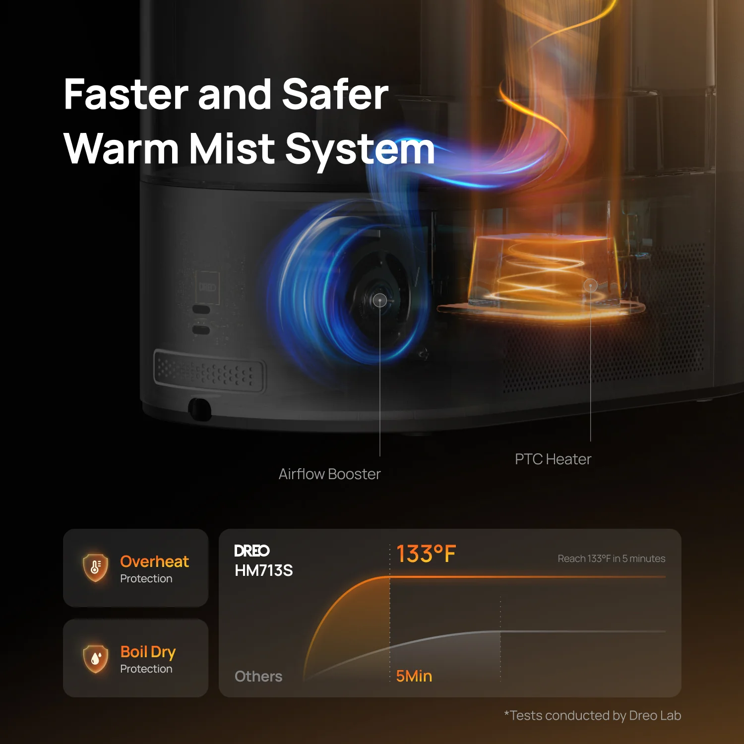 Smart Humidifier 524S 6L & Smart Humidifier 713S 6L - Image 10