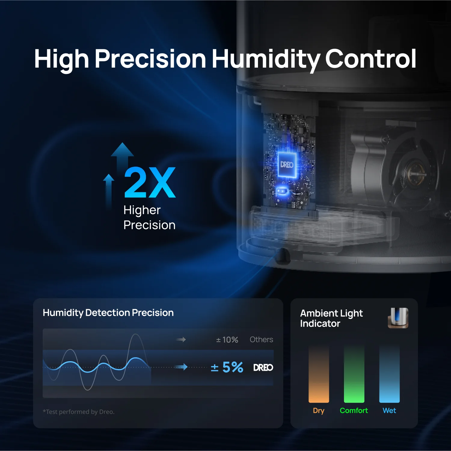 Smart Humidifier 524S 6L & Smart Humidifier 713S 6L - Image 16