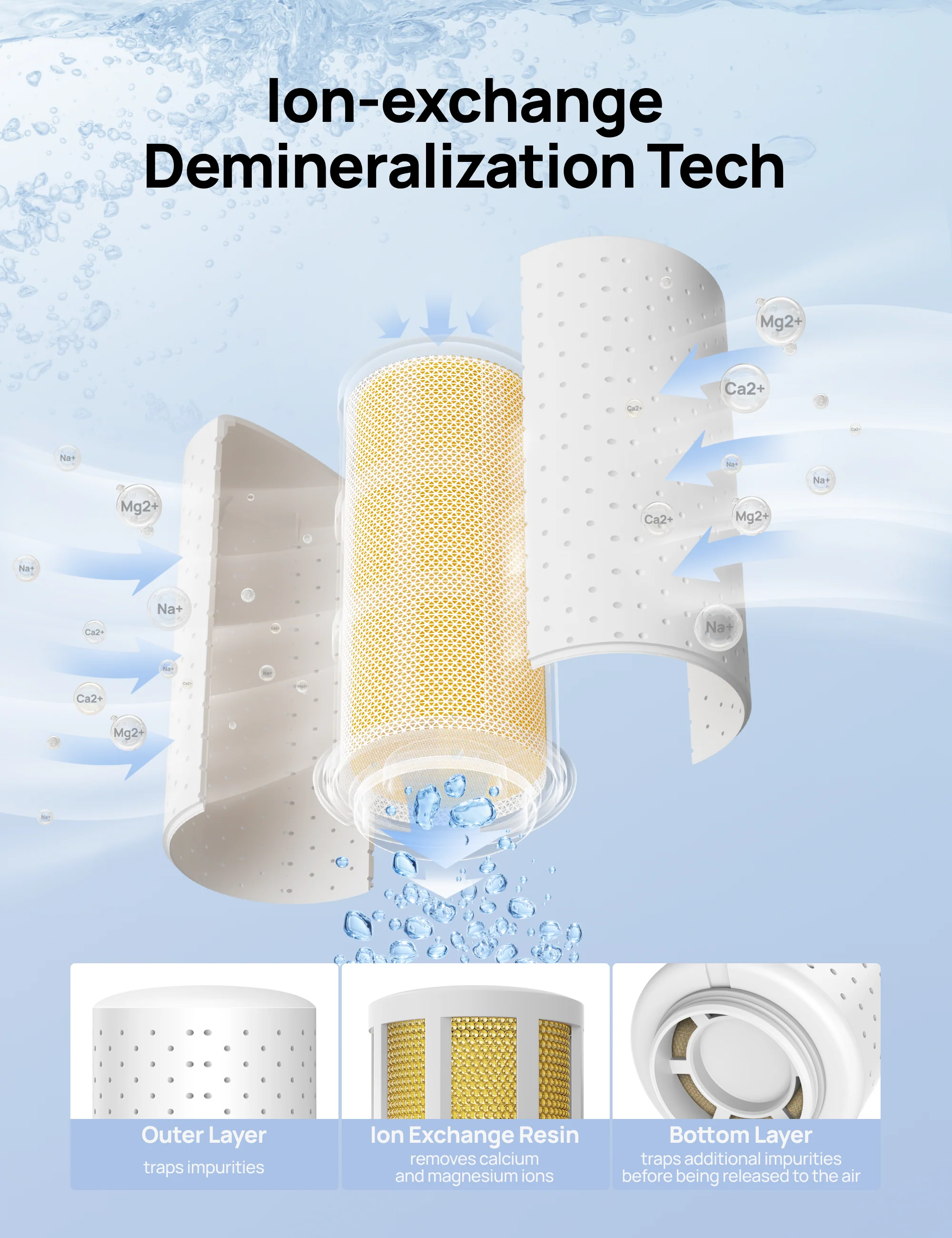 Smart Humidifier 717S 8L with Demineralization Cartridge - Image 11