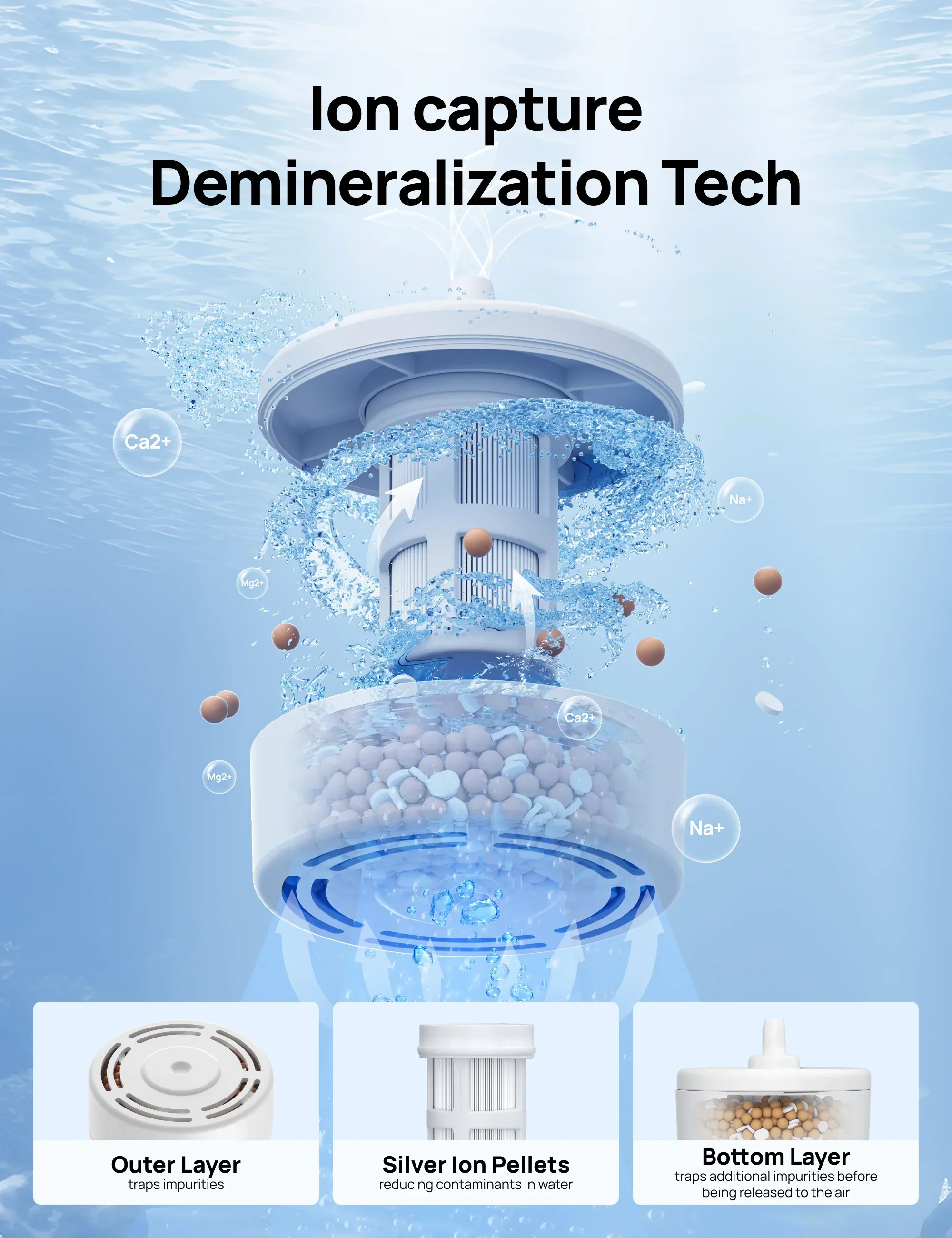 Smart Humidifier 735S with Inhibitor Cartridge - Image 8