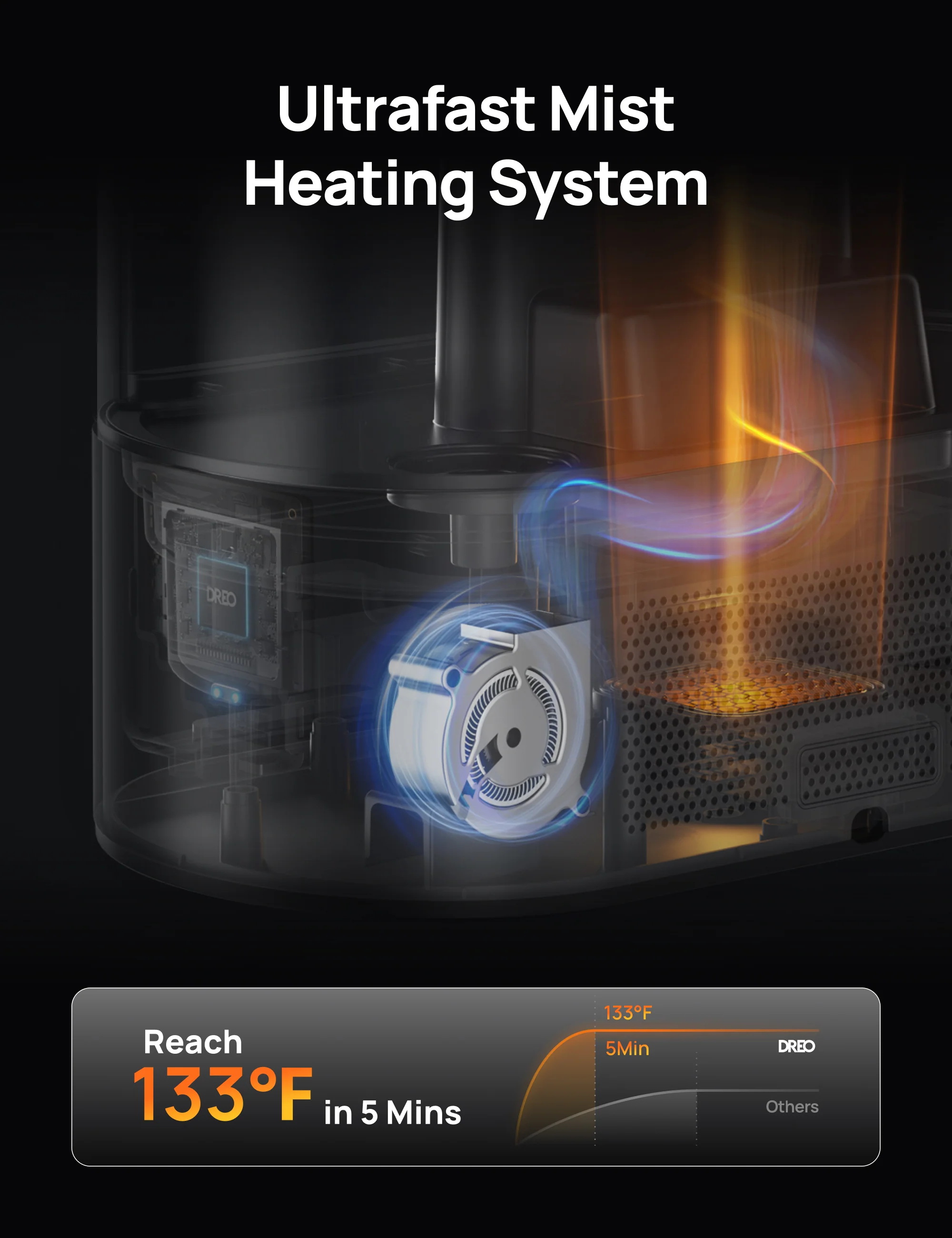Smart Humidifier 813S 6L - Image 3